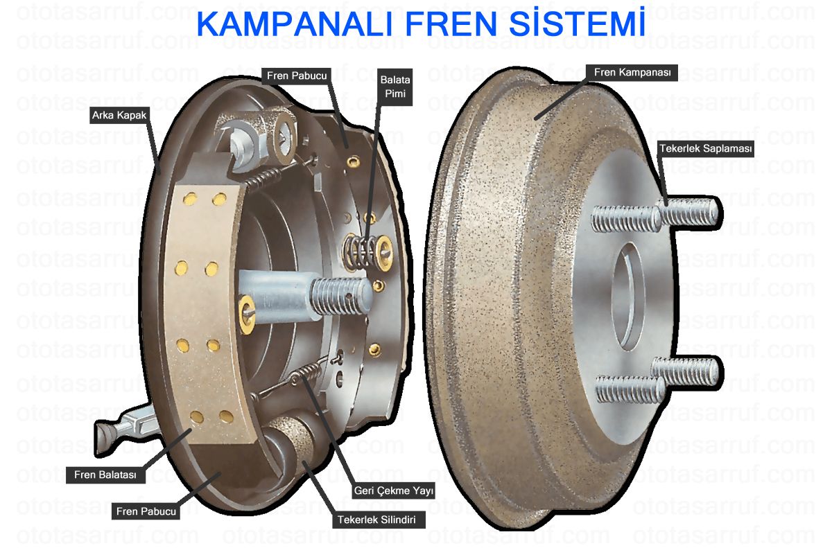 Kampanalı Fren Nedir? Fren Kampanası Arıza Belirtileri Nelerdir?
