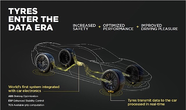 Dünyanın İlk Sensörlü Lastiği Cyber™ Tyre, Aston Martin Performansını Zirveye Taşıyor