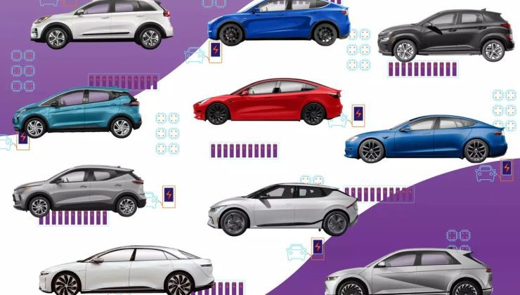 Avrupa Otomotiv Sektörü Zor Durumda: Avrupa Komisyonu Elektrikli Araçlar İçin Yeni Teşvikler Sunmaya Hazırlanıyor