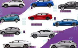 Avrupa Otomotiv Sektörü Zor Durumda: Avrupa Komisyonu Elektrikli Araçlar İçin Yeni Teşvikler Sunmaya Hazırlanıyor