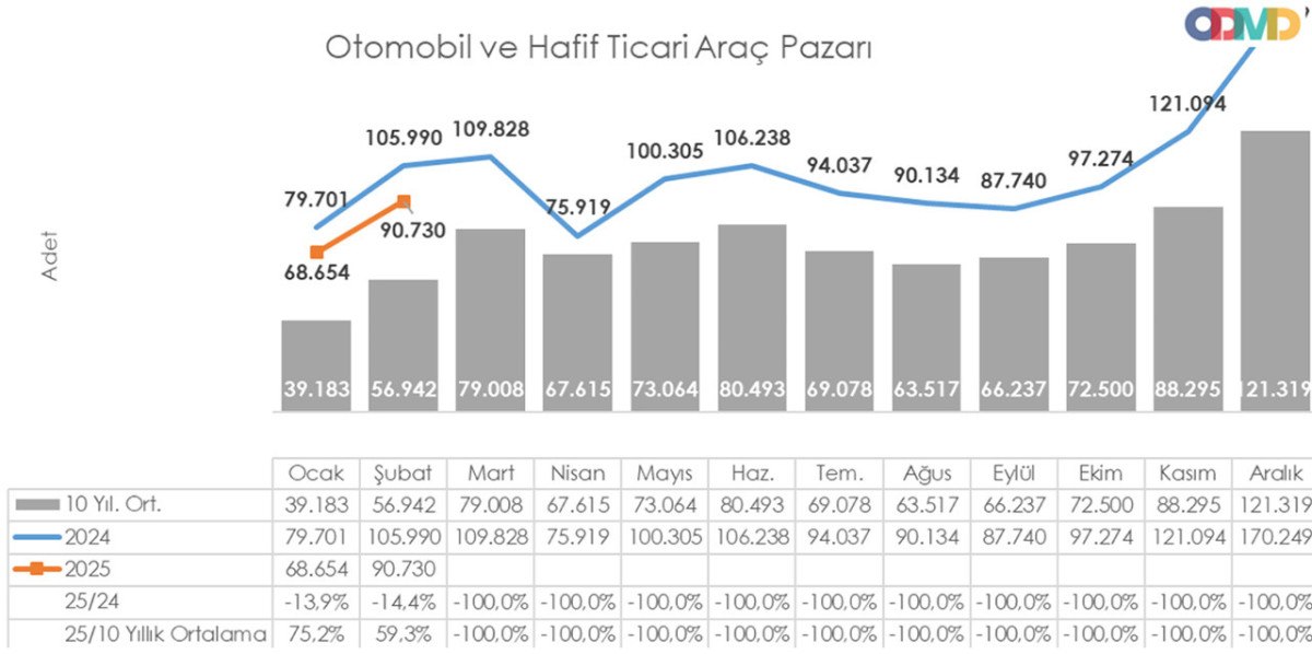 Otomobil Haberleri Auto News