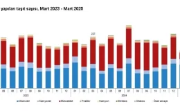Mart Ayında Taşıt Trafiği, TÜİK Verilerine Göre Kaydolan Taşıt Sayısı 195 Bin 682