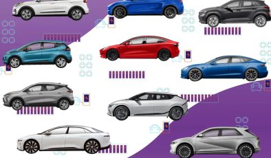 Avrupa Elektrikli Araç Pazarında Şok! Volkswagen Tahtı Ele Geçirdi, Tesla Düşüşte
