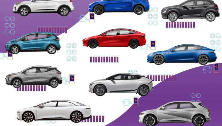 Avrupa Elektrikli Araç Pazarında Şok! Volkswagen Tahtı Ele Geçirdi, Tesla Düşüşte