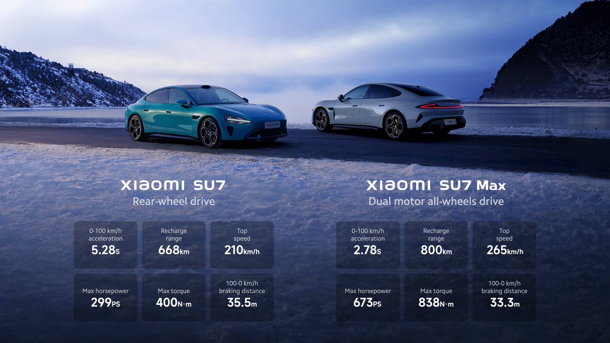 Xiaomi'nin ilk elektrikli otomobili SU7 tanıtıldı! - BURHAN ALTINSOY