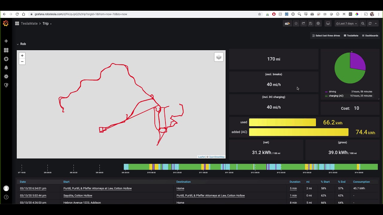 TeslaMate Overview and Install | Self-Hosted Tesla Data Logger | Tesla Dashboards