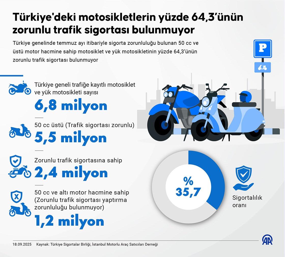 Otomobil Haberleri Auto News