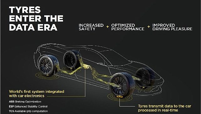 Dünyanın İlk Sensörlü Lastiği Cyber™ Tyre, Aston Martin Performansını Zirveye Taşıyor