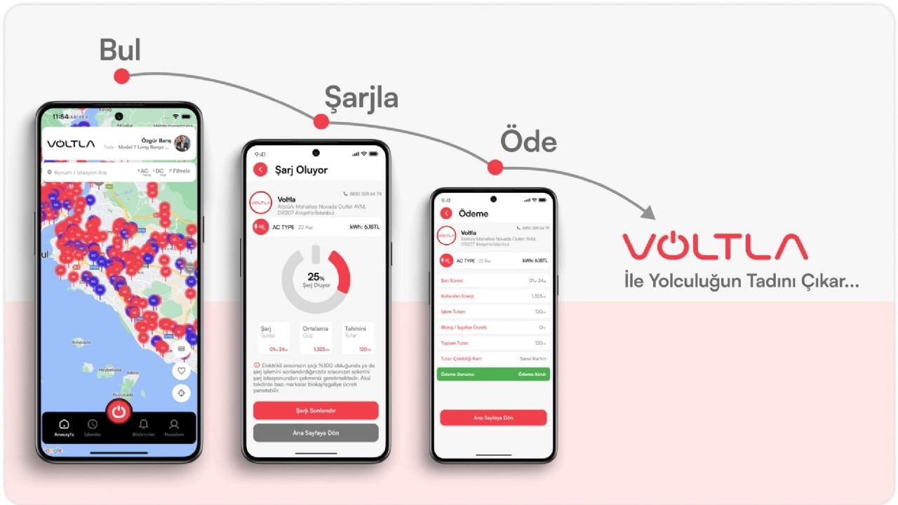 Türkiye’nin En Büyük Şarj Ağı Artık Tek Uygulamada! Voltla’nın Fark Yaratan Modeli