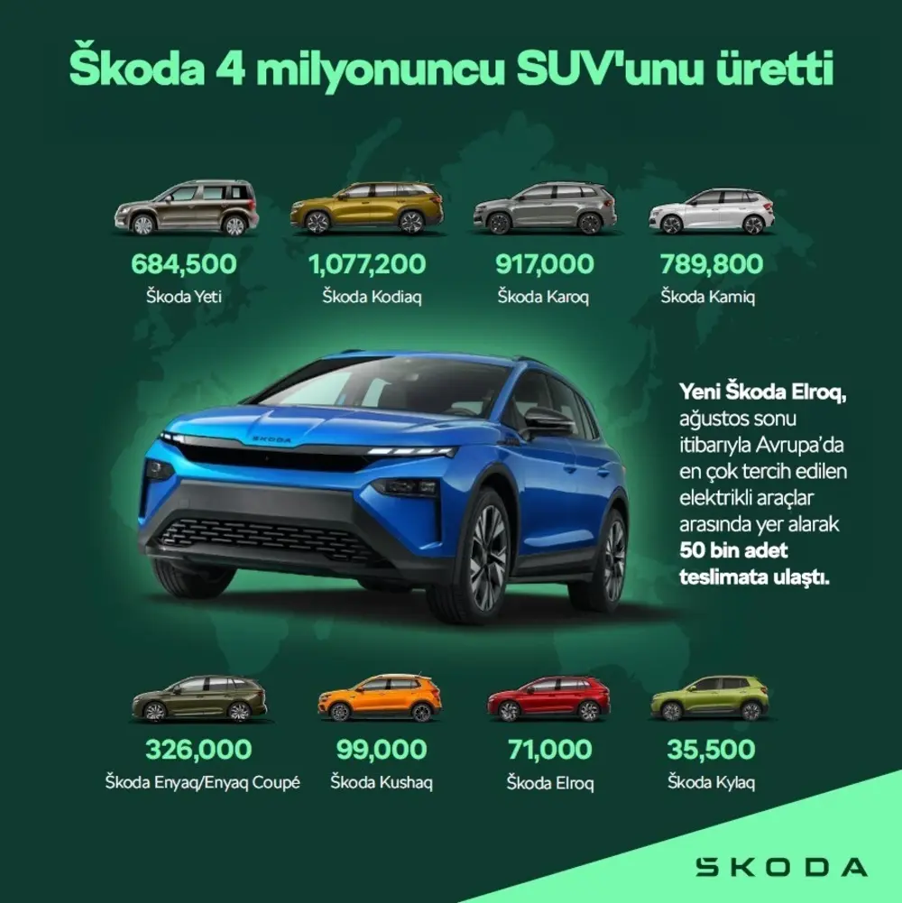 Otomobil Haberleri Auto News
