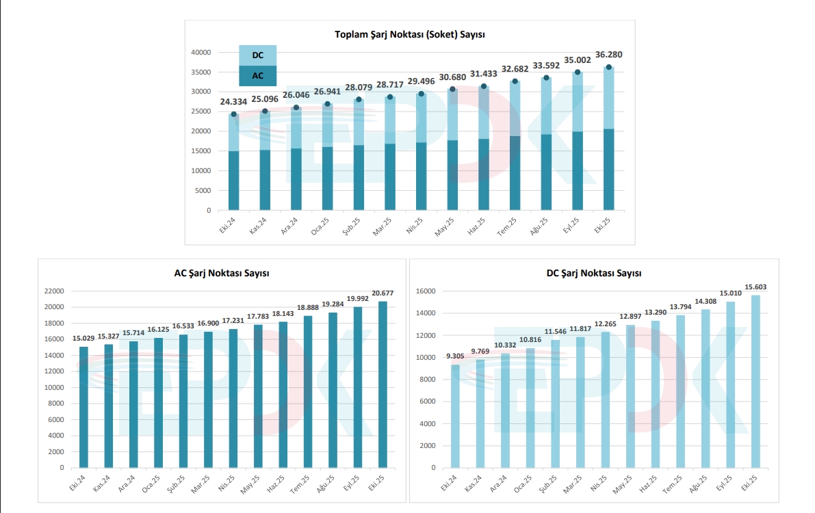 Otomobil Haber En Güncel Otomobil Haberleri, Test Sürüşleri ve Otomotiv Dünyasından Son Gelişmeler